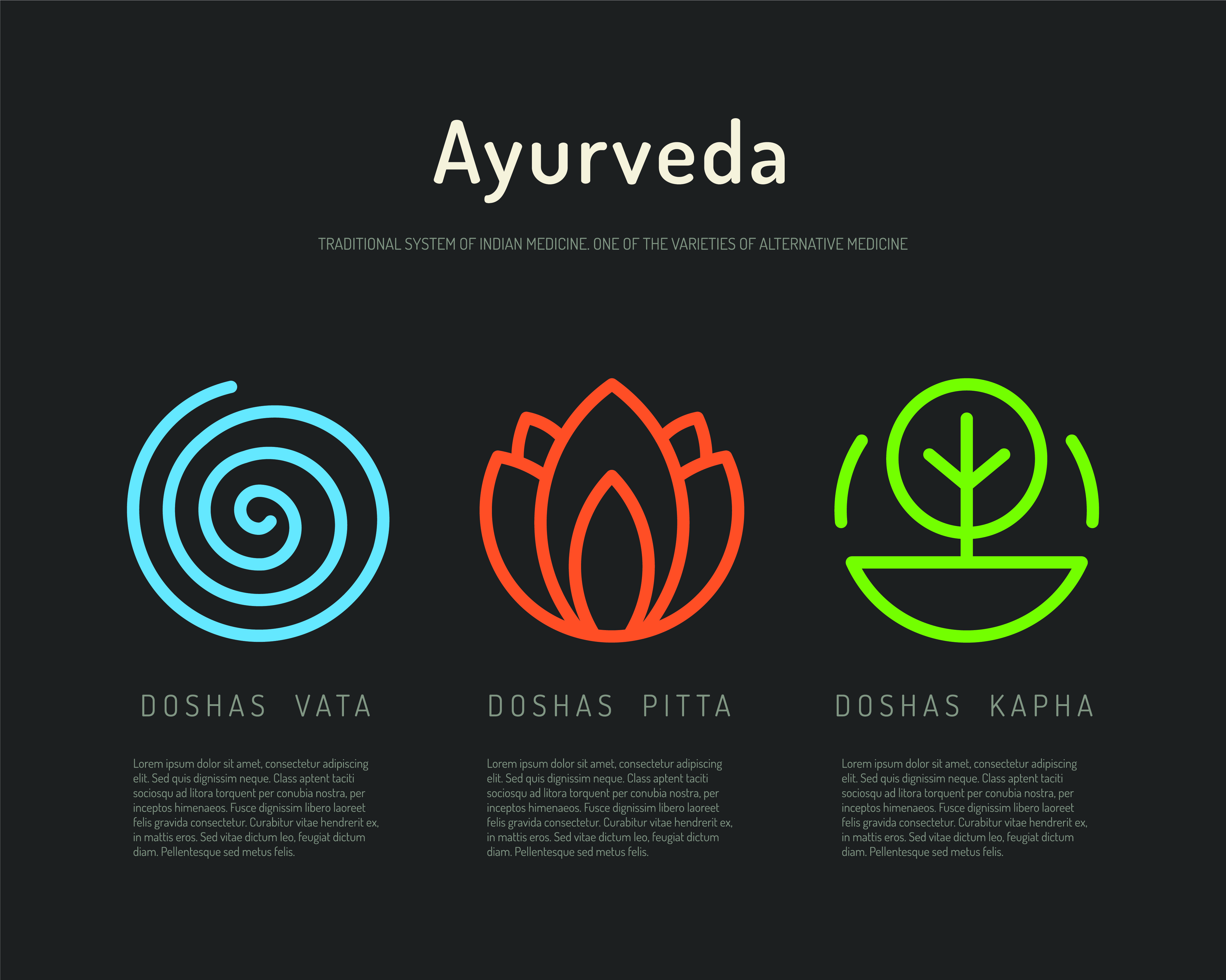 Ayurveda, three Doshas, Vata, Pitta, Kapha, Ayurveda and sleep science