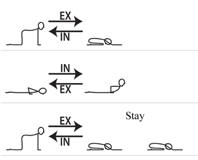 Stick figure diagram of a Child Pose sequence